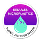 Buy-Aqua Optima Filter Single Plastic White 30 Day "Evolve+"-Online-in South Africa-on Zalemart